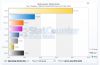 screen-gs_statcounter_com_2016-0.png